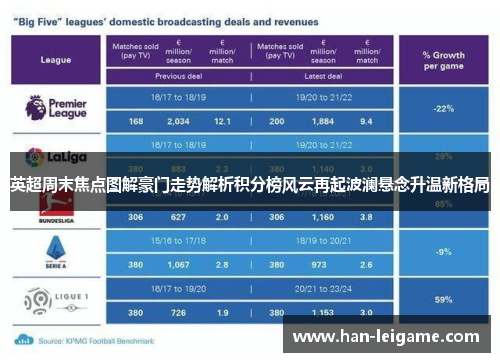英超周末焦点图解豪门走势解析积分榜风云再起波澜悬念升温新格局