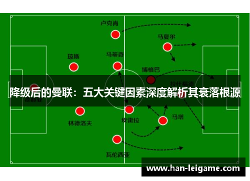 降级后的曼联：五大关键因素深度解析其衰落根源