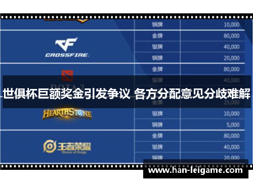 世俱杯巨额奖金引发争议 各方分配意见分歧难解