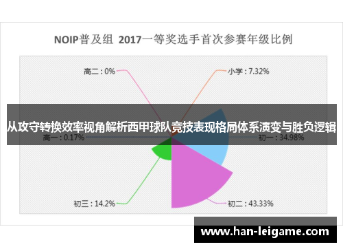 从攻守转换效率视角解析西甲球队竞技表现格局体系演变与胜负逻辑