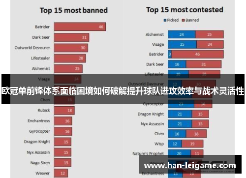 欧冠单前锋体系面临困境如何破解提升球队进攻效率与战术灵活性 欧冠单前锋体系面临困境如何破解提升球队进攻效率与战术灵活性